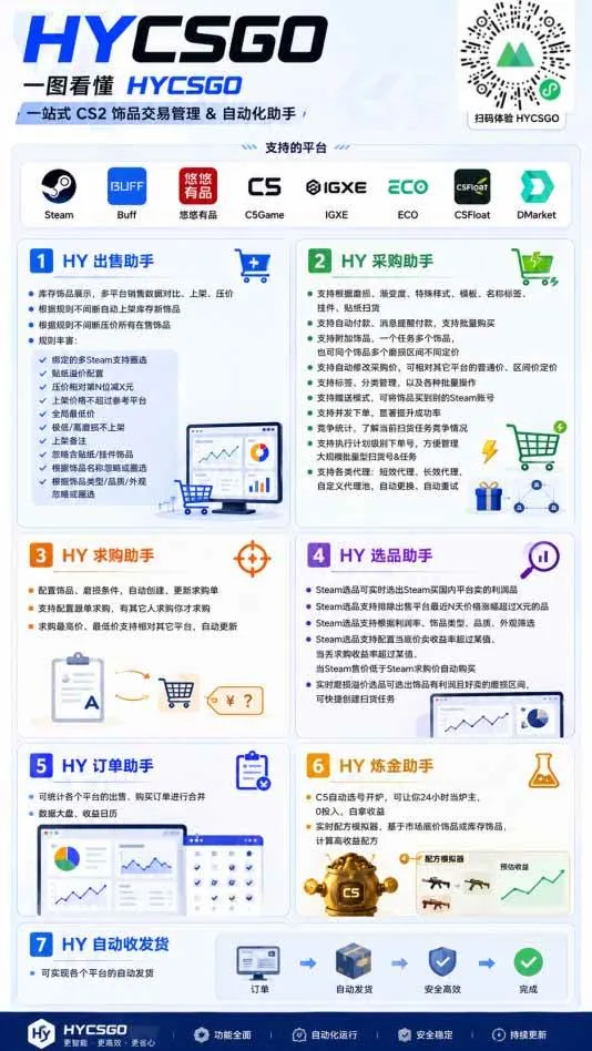 （20285期）游戏全自动搬砖独家首发，日入千元，稳定运行三年，任何人都可以做！
