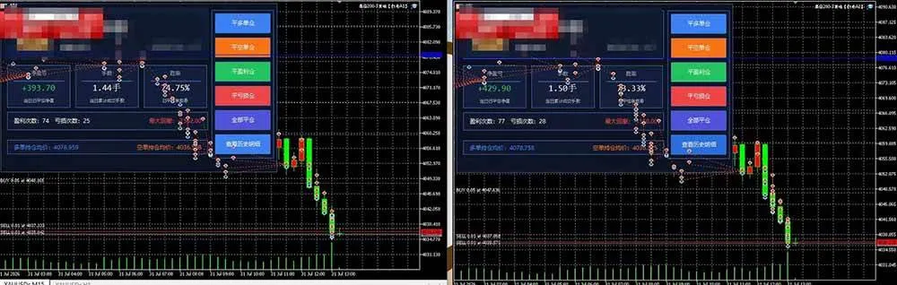 （20433期）AI智投EA量化训练营【第三期】，多策略智投+防爆技术+趋势分析 ，轻松上手，矩阵放大，长期稳定。