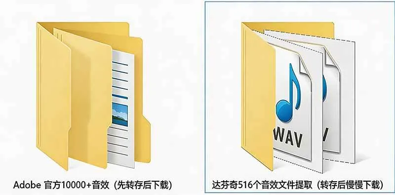 （20294期）请称爆硬盘！Adobe 和 达芬奇 官方提供的高品质免版税音效库， 10000+ 免费商用音效合集，已离线打包