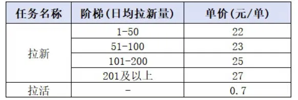 小红书CPA拉新项目8月新实战课,最高25米一单,红利窗口期已开,狂賺高单价,小白也能轻松上手月入1W+(更新0907) 小红书CPA拉新项目8月新实战课,最高25米一单,红利窗口期已开,狂賺高单价,小白也能轻松上手月入1W+(更新0907)