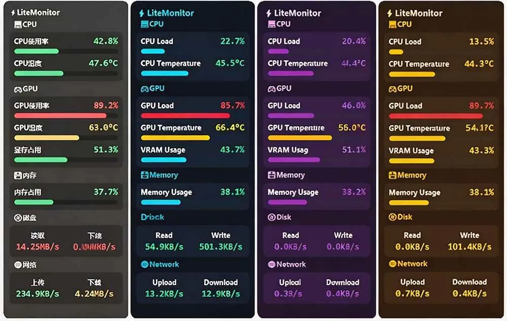 （20245期）Github超过3.3K Stars！电脑桌面硬件监控工具，界面好看又好用，实时CPU/GPU/网速实时显示 LiteMonitor