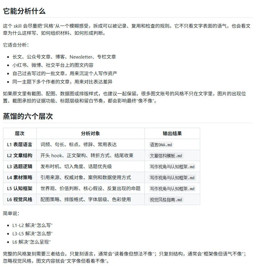 写作蒸馏器.skill,一键让你蒸馏复刻任意写作风格的Skill,写完之后再去AI味,开源免费writing-dna-skill